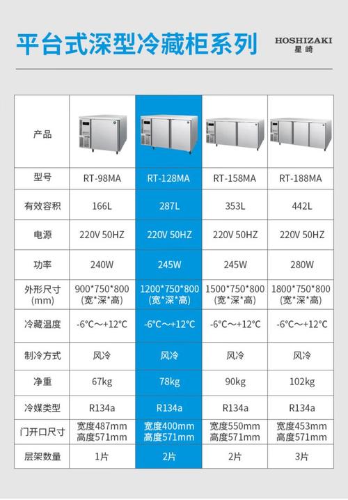 星崎商用冰柜双门台式冷藏柜大容量餐饮店后厨保鲜柜冷柜rt